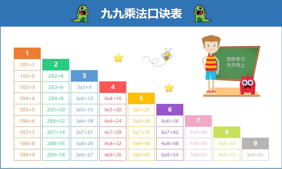 九九乘法口诀表